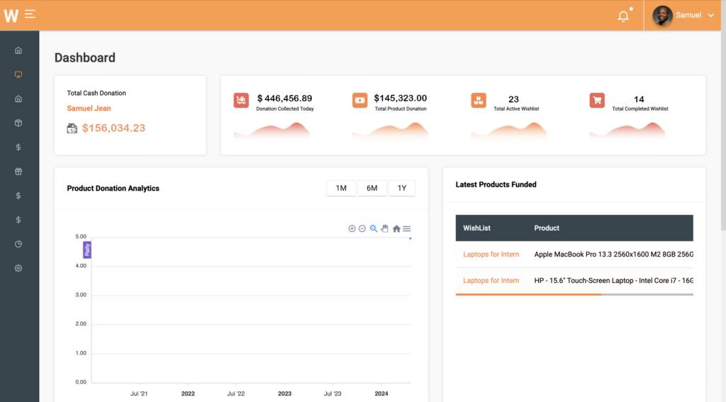 WishLay fundraising platform user dashboard